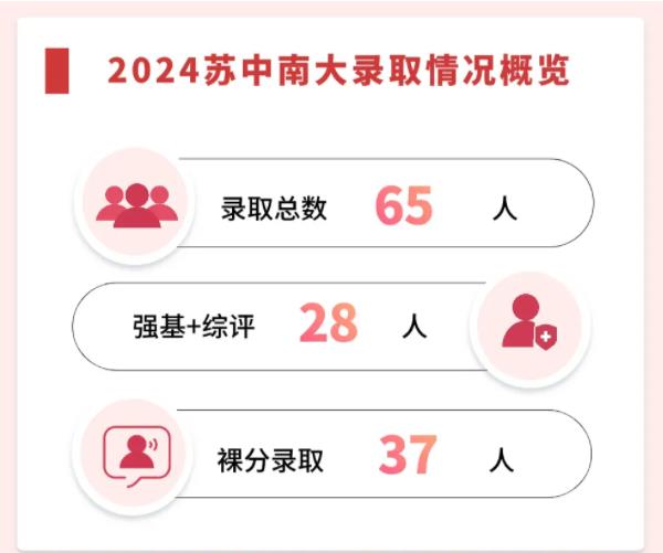2024年高考蘇州喜獲豐收！各校蹭飯圖曝光！.jpg