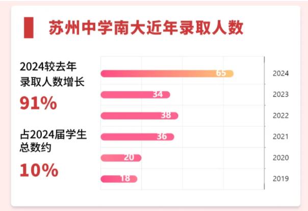 2024年高考蘇州喜獲豐收！各校蹭飯圖曝光！2.jpg