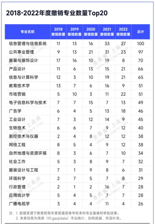 多所“雙一流”，擬撤銷專業(yè)！3.jpg