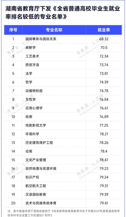 多所“雙一流”，擬撤銷專業(yè)！4.jpg
