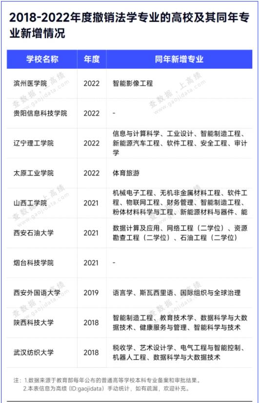 多所“雙一流”，擬撤銷專業(yè)！5.jpg