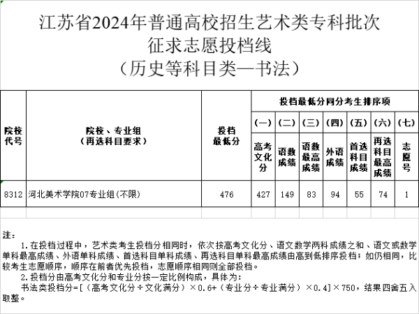 江蘇省2024年普通高校招生體育類、藝術(shù)類?？婆握髑髗y投檔線19 (9).jpg