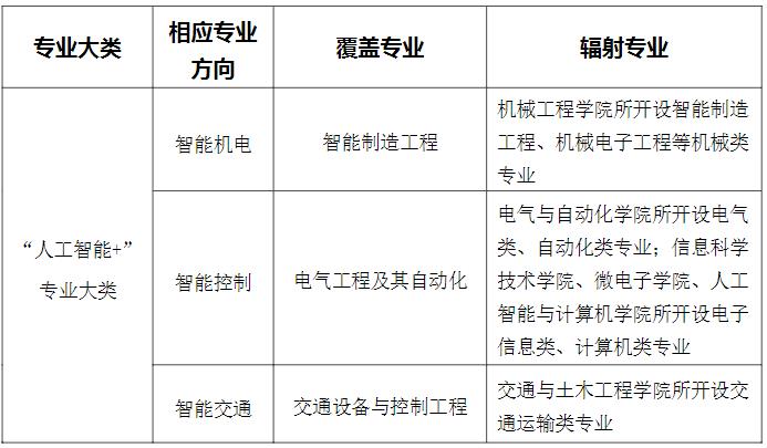 南通大學(xué)張謇學(xué)院2024年招生簡章.jpg