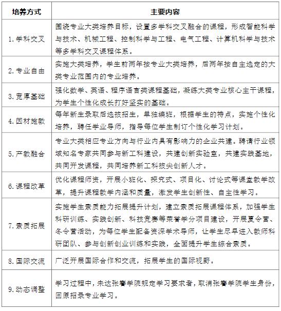 南通大學(xué)張謇學(xué)院2024年招生簡章2.jpg