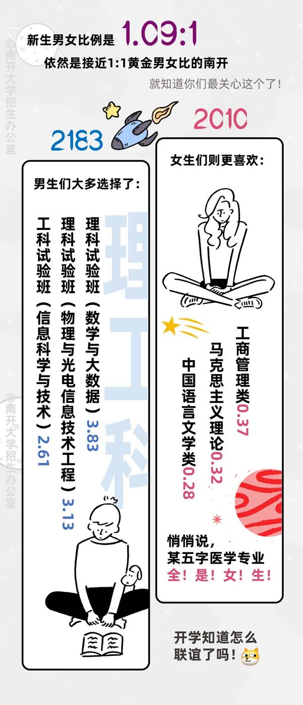 南開大學(xué)2024新生大數(shù)據(jù)來啦2.webp.jpg