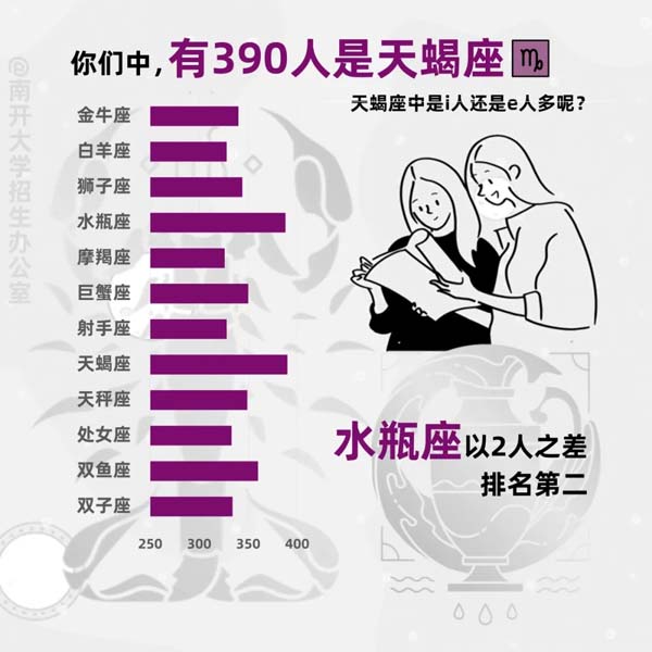 南開大學(xué)2024新生大數(shù)據(jù)來啦4.webp.jpg