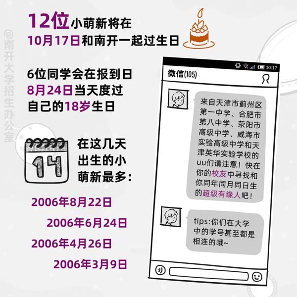 南開大學(xué)2024新生大數(shù)據(jù)來啦5.webp.jpg