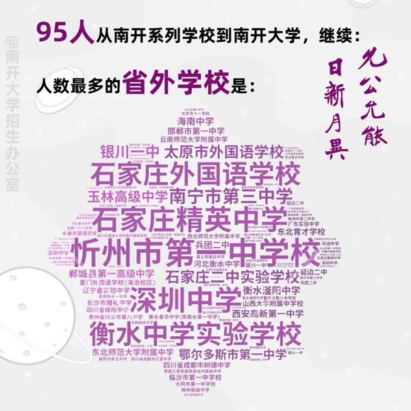 南開大學(xué)2024新生大數(shù)據(jù)來啦6.webp.jpg