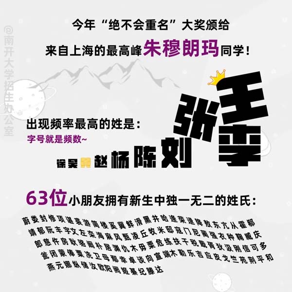 南開大學(xué)2024新生大數(shù)據(jù)來啦8.webp.jpg