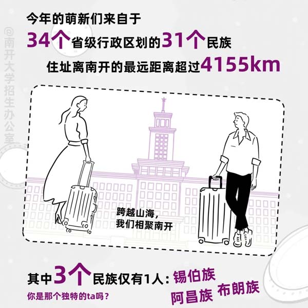 南開大學(xué)2024新生大數(shù)據(jù)來啦9.webp.jpg