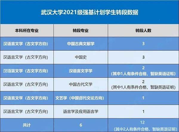 武漢大學強基.webp.jpg