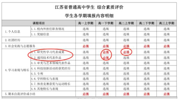 綜合素質(zhì)評價表怎么填寫？手把手教你！5.jpg