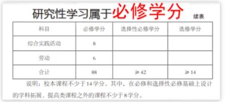 綜合素質(zhì)評價表怎么填寫？手把手教你！6.jpg
