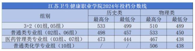 關(guān)注！江蘇多所熱門高職院校2024年最新錄取情況來了！.jpg