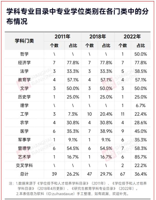 新增近2000個！這類研究生，再擴招！.jpg