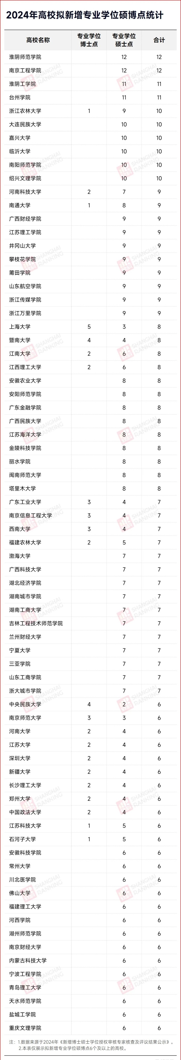 新增近2000個！這類研究生，再擴招！2.webp_副本.jpg