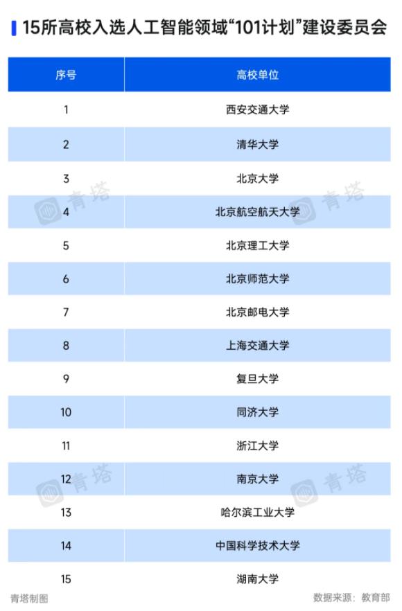 15所高校，再入選教育部重磅計劃！.jpg