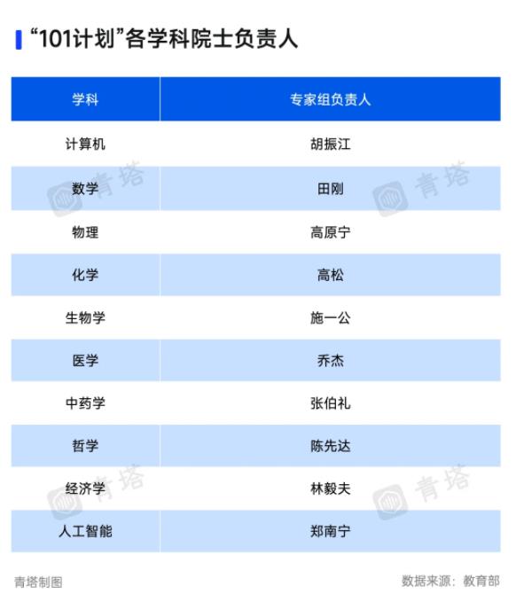 15所高校，再入選教育部重磅計劃！2.jpg