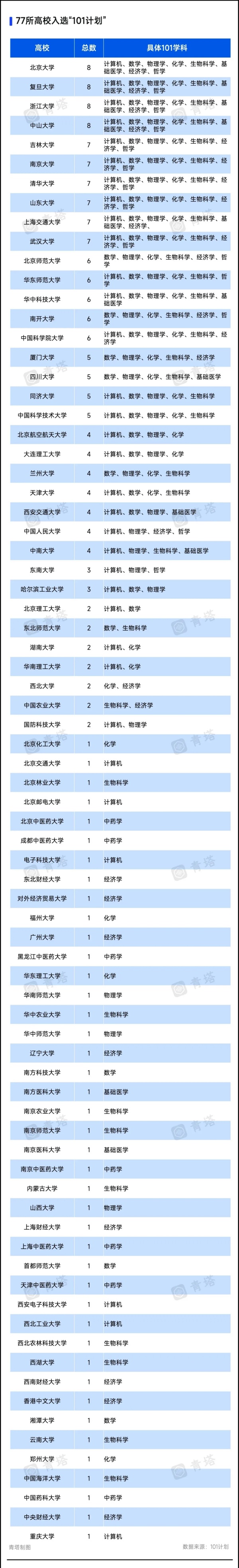 15所高校，再入選教育部重磅計劃！4.webp_副本.jpg
