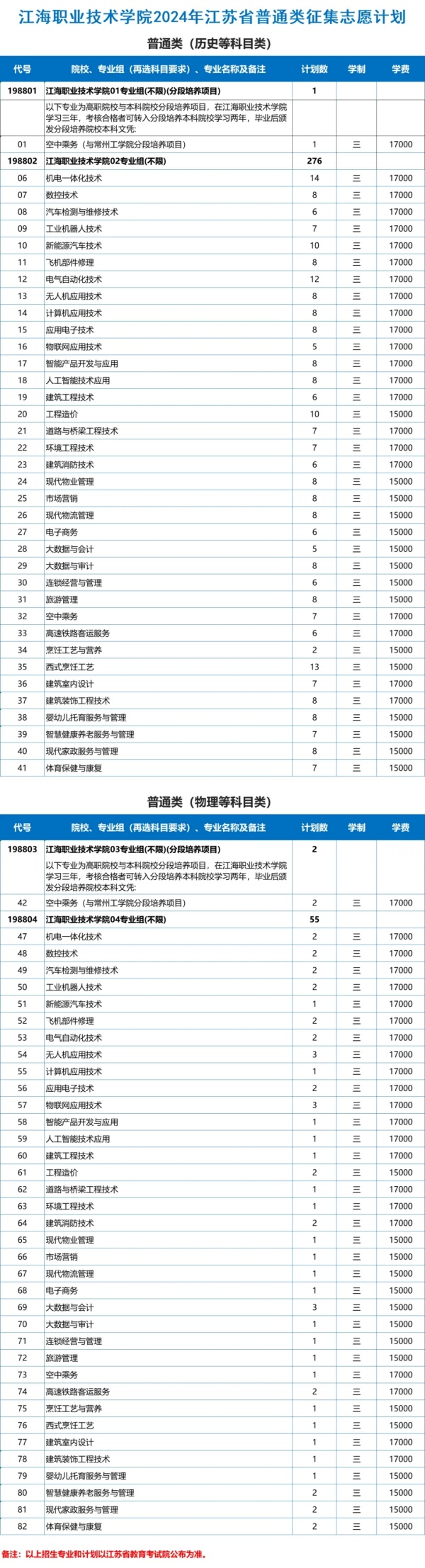江海職業(yè)技術(shù)學(xué)院2024年江蘇省征集填報.webp_副本.jpg
