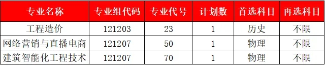 無錫商業(yè)職業(yè)技術(shù)學院2024年征求.webp.jpg