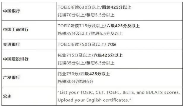 注意！四六級(jí)不過直接影響這幾類人！3.webp.jpg