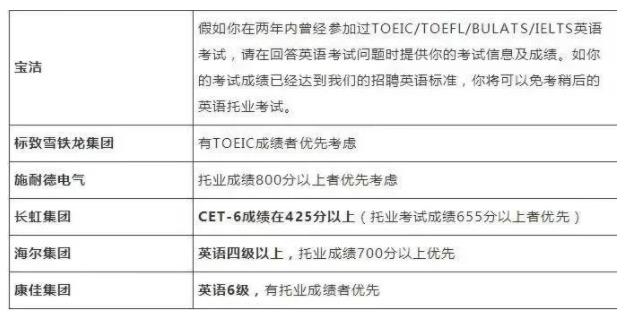 注意！四六級(jí)不過直接影響這幾類人！5.jpg