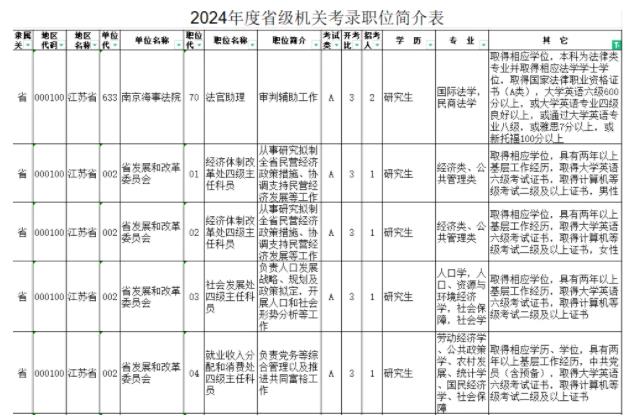 注意！四六級(jí)不過直接影響這幾類人！6.jpg