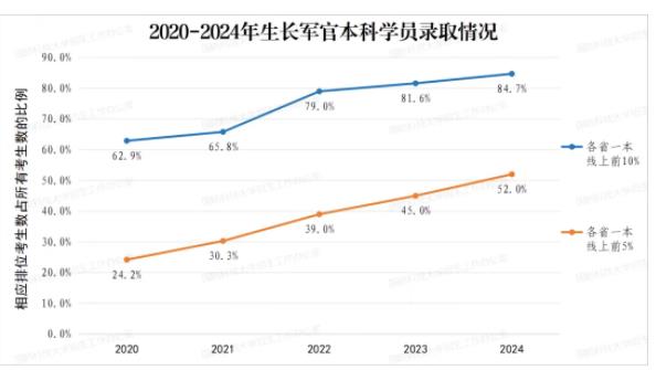 國防科技大學(xué)2024年本科招生圓滿收官2.jpg