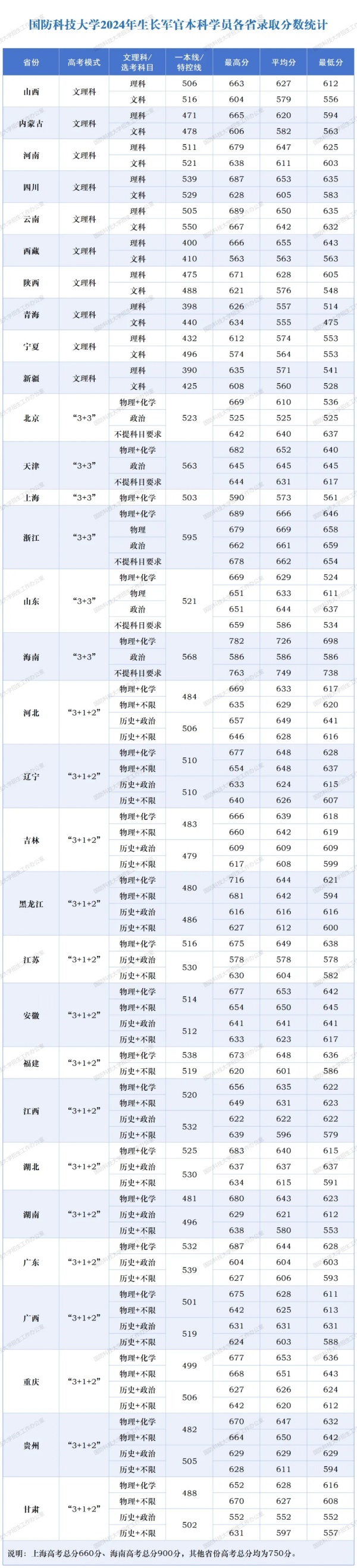 國防科技大學(xué)2024年本科招生圓滿收官3.webp_副本.jpg