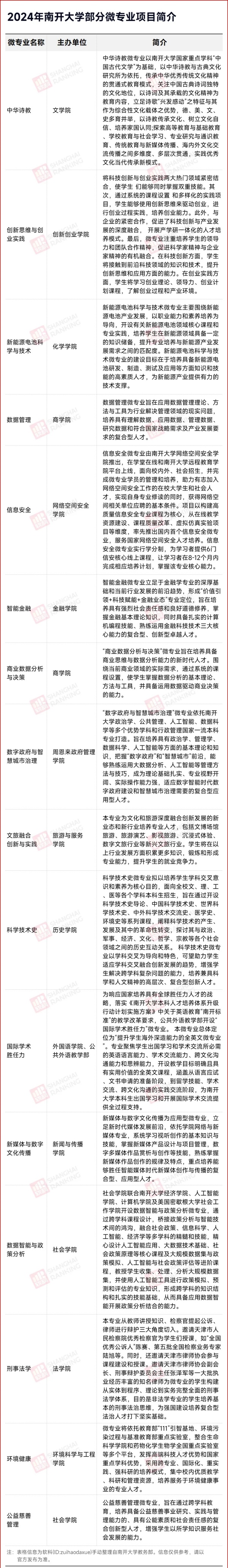 首批！985新專業(yè)，招生啟動！.webp_副本.jpg