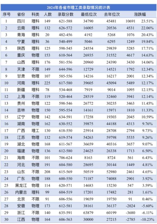 中國民航大學(xué)2024年本科招生工作取得突破性進展，生源質(zhì)量大幅提升.jpg
