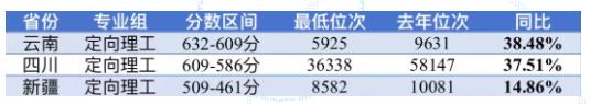 中國民航大學(xué)2024年本科招生工作取得突破性進展，生源質(zhì)量大幅提升2.jpg