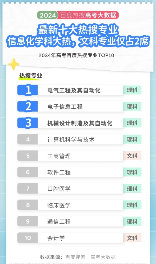 “最熱門”專業(yè)，退學也要考？！2.webp_副本.jpg