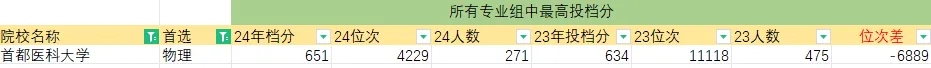 “最熱門”專業(yè)，退學也要考？！4.webp.jpg
