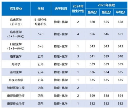 “最熱門”專業(yè)，退學也要考？！3.webp_副本.jpg