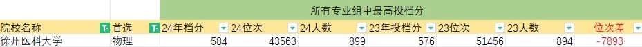 “最熱門”專業(yè)，退學也要考？！5.webp.jpg