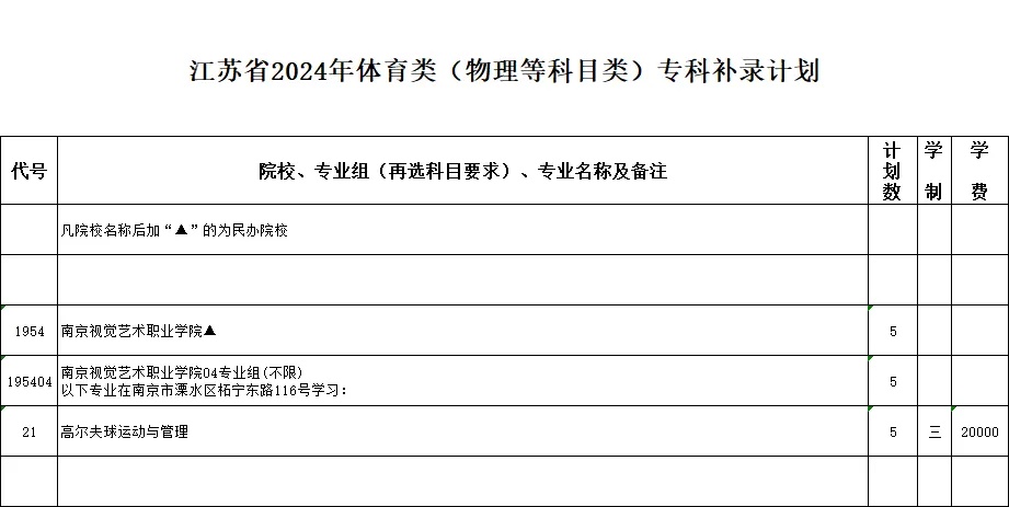 江蘇省2024年體育類?？蒲a(bǔ)錄計(jì)劃_副本.jpg
