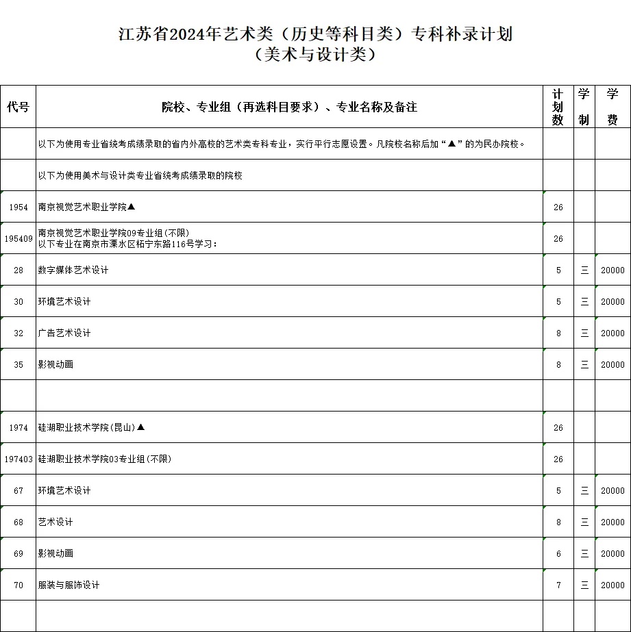 江蘇省2024年藝術(shù)類?？蒲a(bǔ)錄計(jì)劃_副本.jpg
