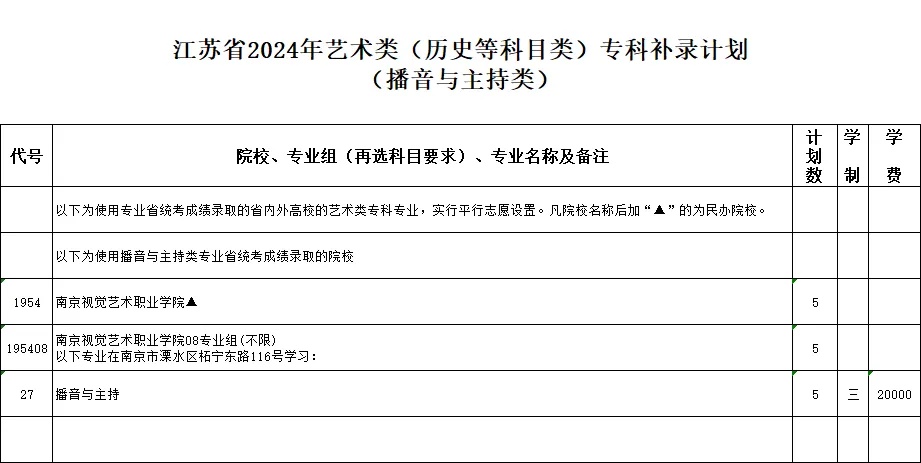 江蘇省2024年藝術(shù)類?？蒲a(bǔ)錄計(jì)劃3_副本.jpg