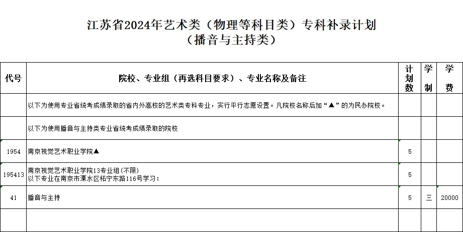 江蘇省2024年藝術(shù)類專科補(bǔ)錄計(jì)劃4_副本.jpg