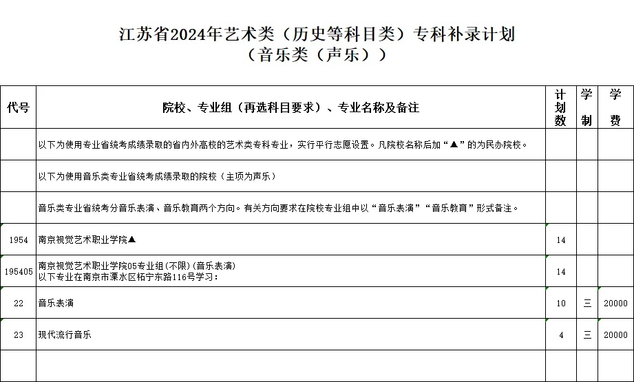 江蘇省2024年藝術(shù)類?？蒲a(bǔ)錄計(jì)劃5_副本.jpg