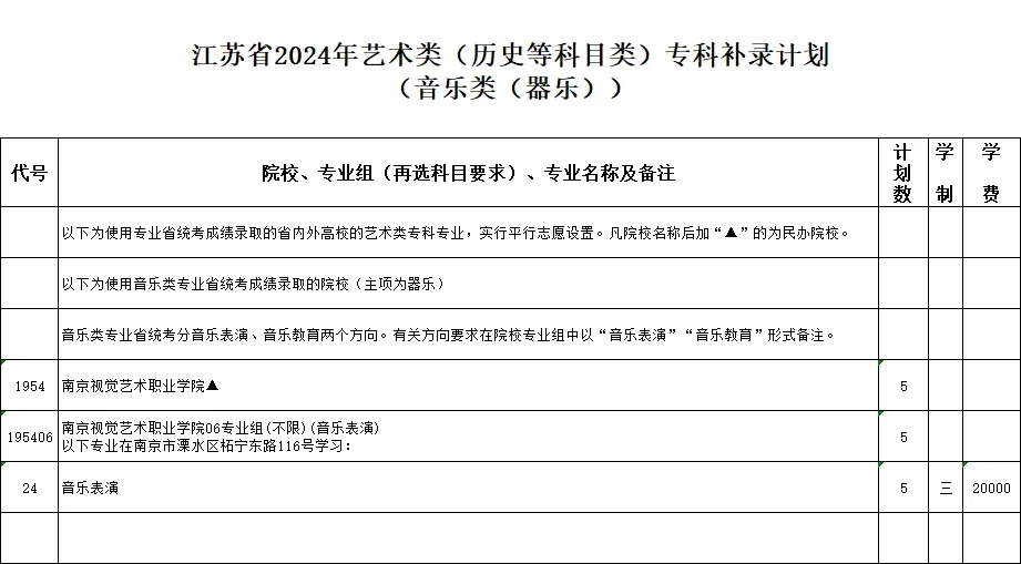 江蘇省2024年藝術(shù)類?？蒲a(bǔ)錄計(jì)劃7_副本.jpg