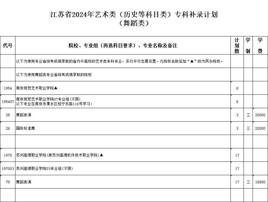 江蘇省2024年藝術(shù)類?？蒲a(bǔ)錄計(jì)劃9_副本.jpg