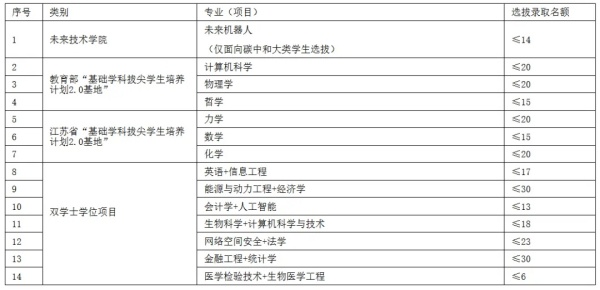 東南大學(xué)2024級新生二次選拔報名即將開始！.webp_副本.jpg