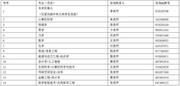 東南大學(xué)2024級新生二次選拔報名即將開始！2.webp_副本.jpg