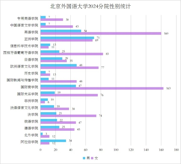 北京外國語大學(xué)2024級本科新生大數(shù)據(jù)出爐！綜評占比26.2%.webp_副本.jpg