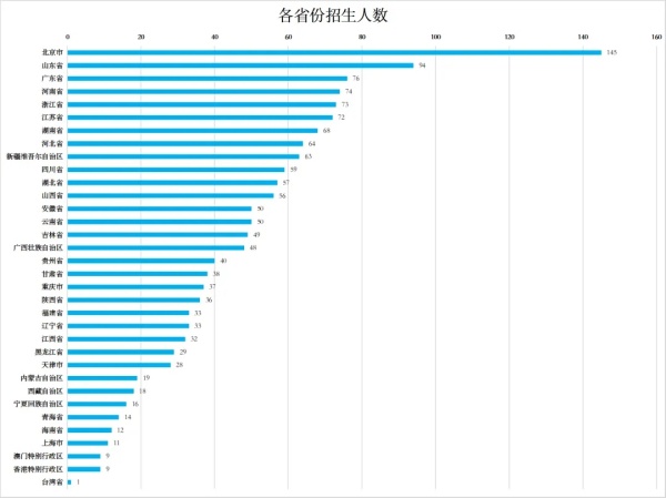 北京外國語大學(xué)2024級本科新生大數(shù)據(jù)出爐！綜評占比26.2%3.webp_副本.jpg