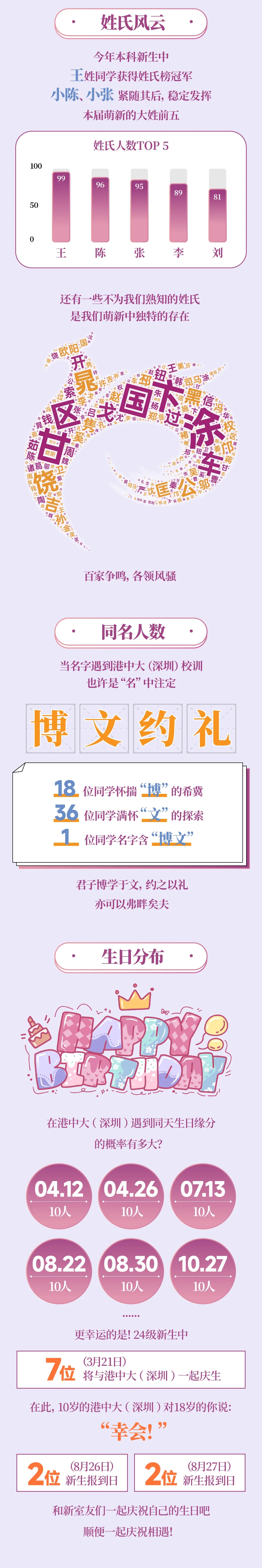 香港中文大學（深圳）本科新生大數據揭秘2.webp.jpg