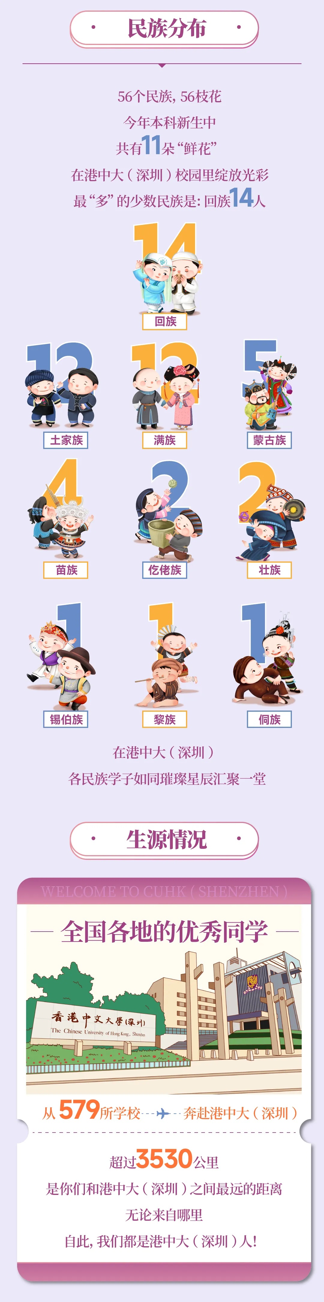 香港中文大學（深圳）本科新生大數據揭秘3_01_副本.jpg